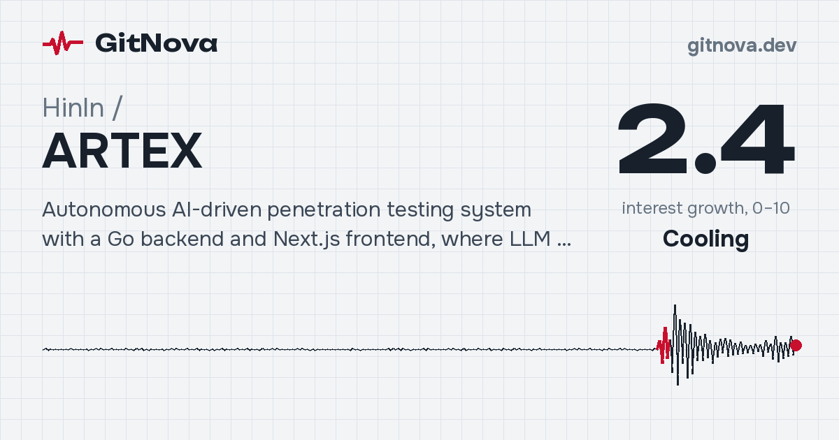 Hinln/ARTEX — what it is and what it’s for | GitNova