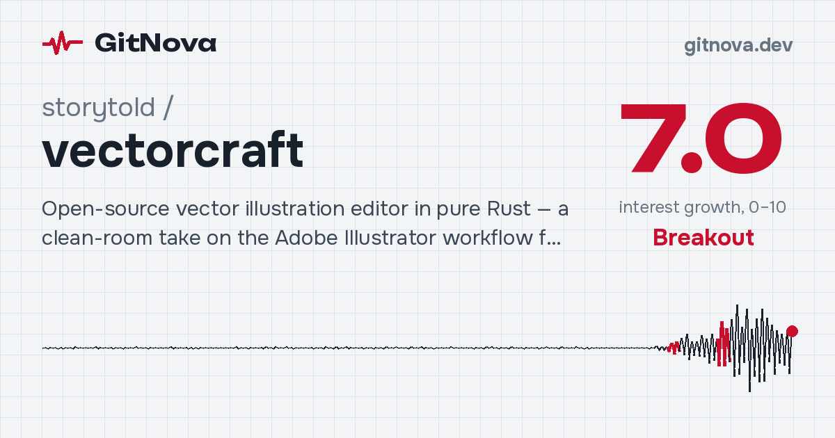 storytold/vectorcraft — what it is and what it’s for | GitNova